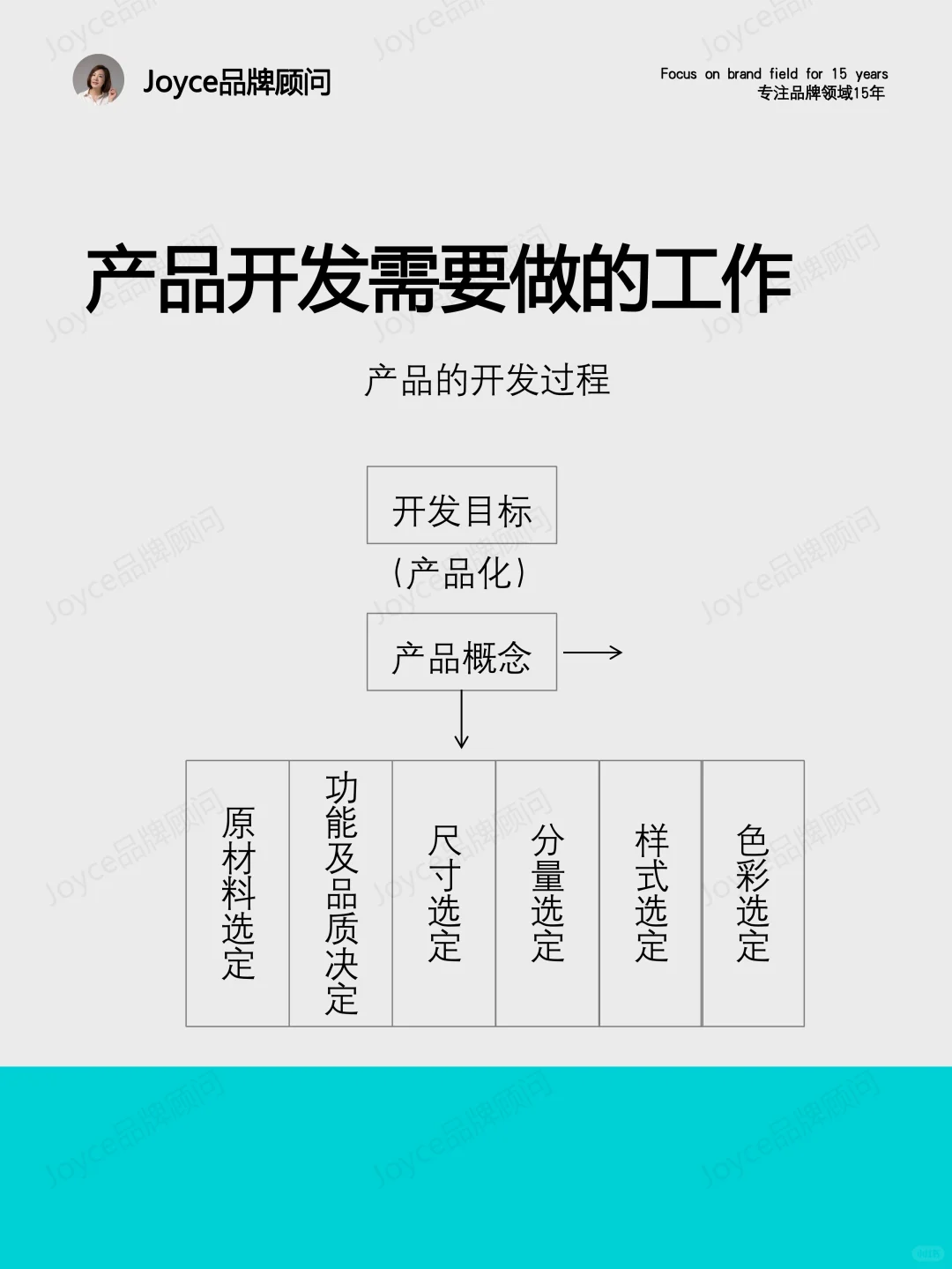 V.023-快消品产品开发，打造快消爆品-2