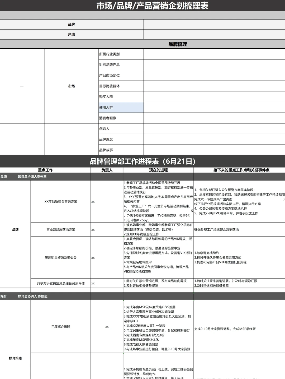 品牌营销SOP表格合集，每一个都超好用❗️