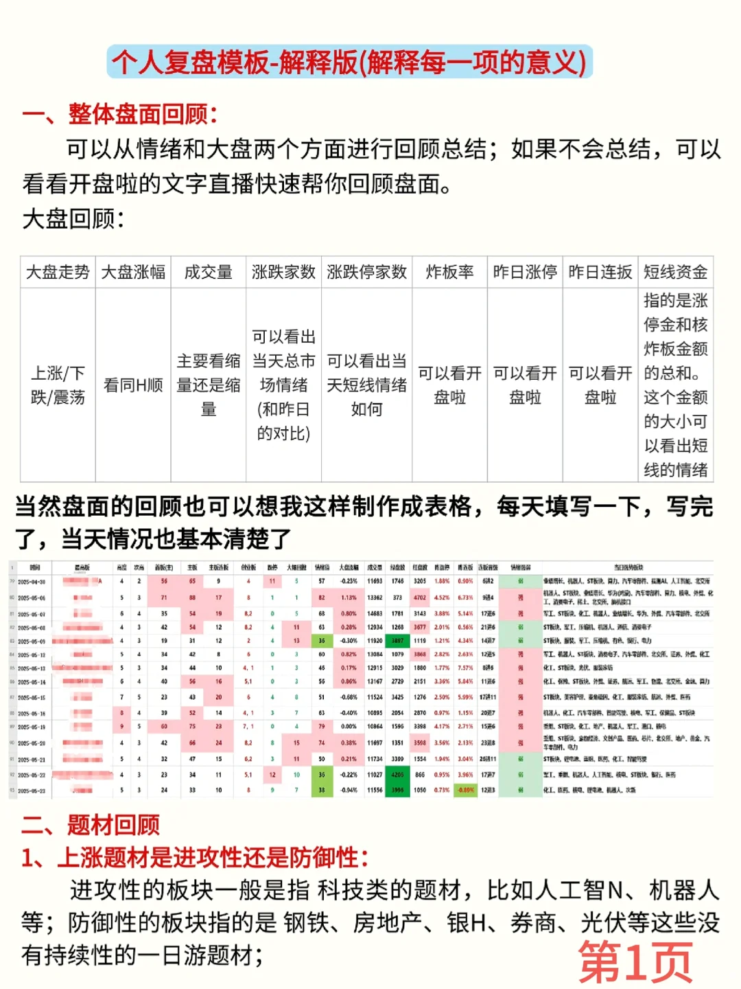 个人复盘模板-解释板(拿走不谢)