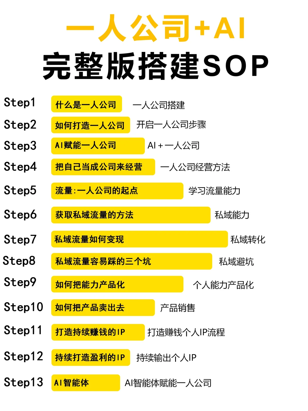 2025真心建议用AI去做一人公司！实现个体