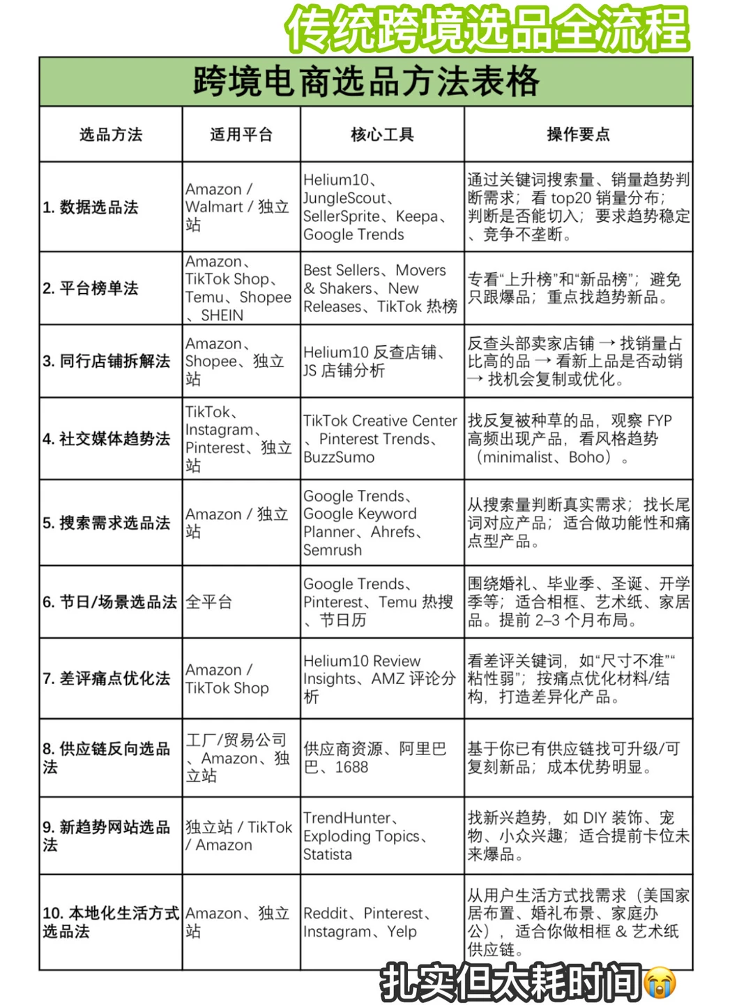 跨境小白不知道卖什么?遨虾助你高效出海