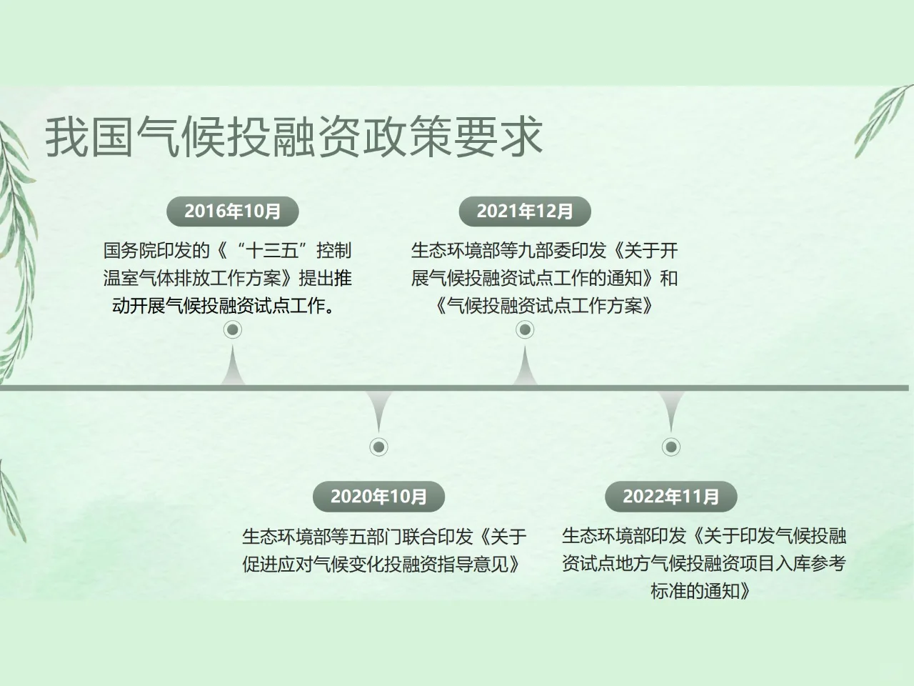 一图读懂气候投融资