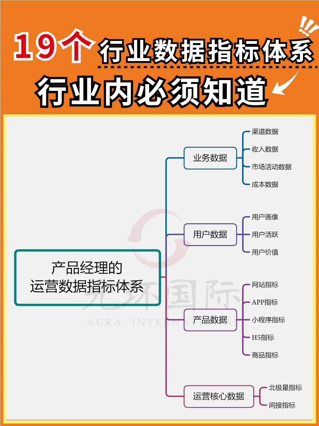 19个行业数据指标体系|内行必知道