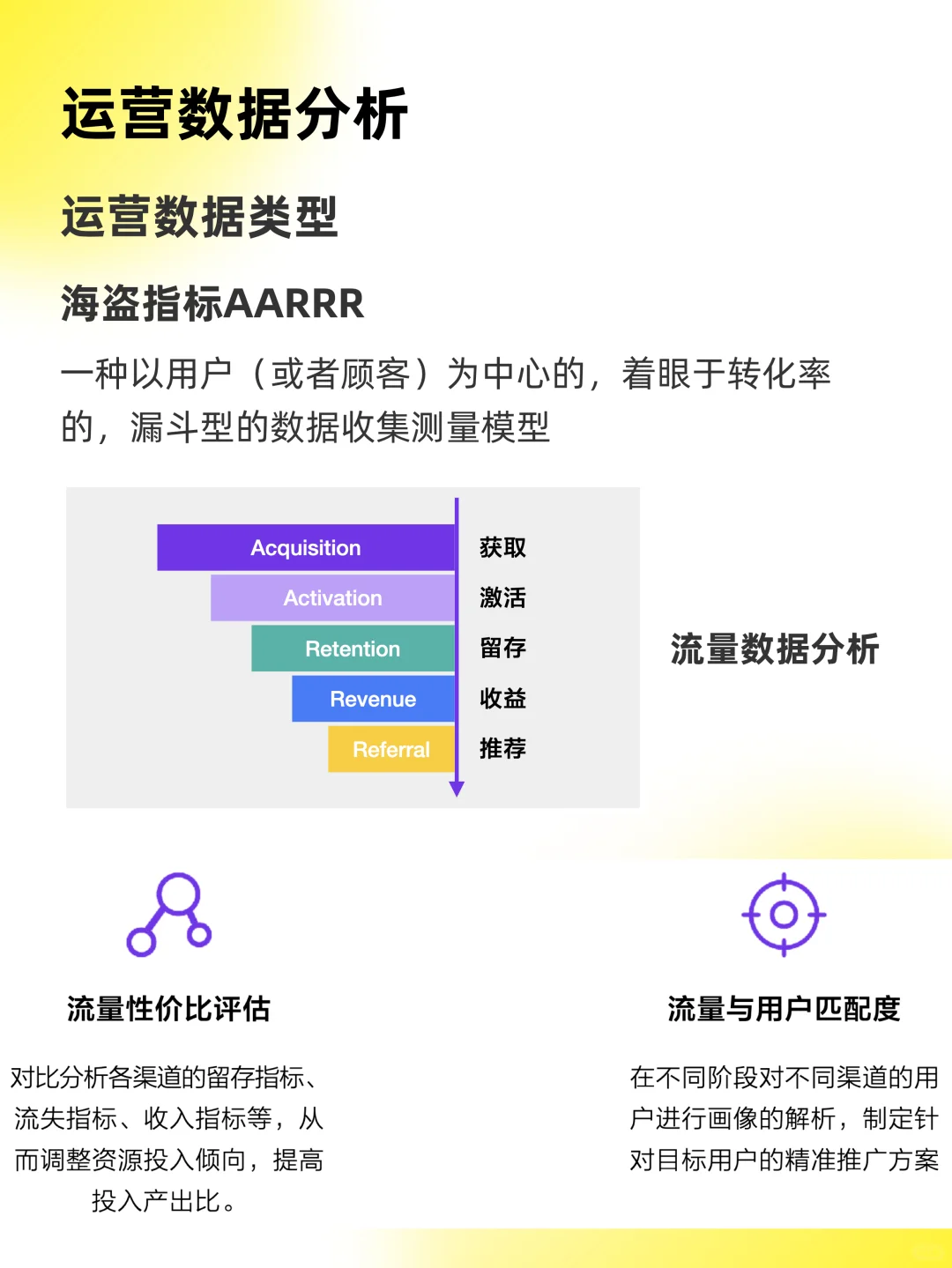 运营数据分析