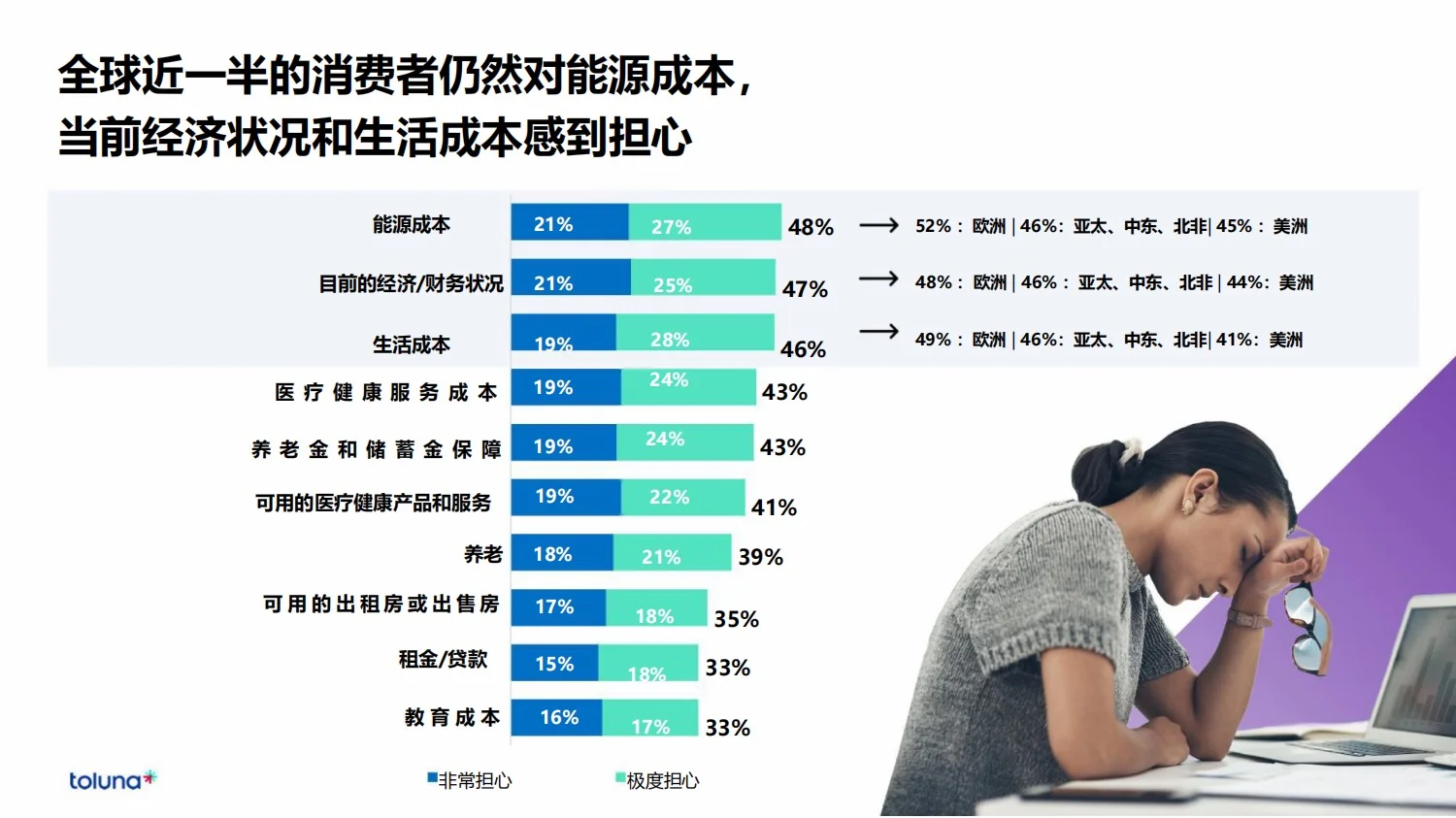 52页报告|2024年全球消费者洞察报告