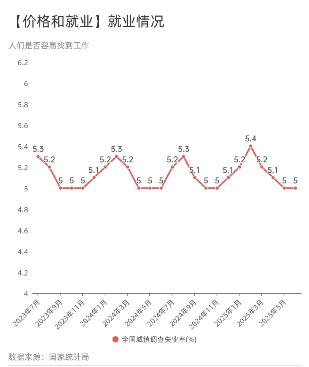 2025上半年国内经济成绩~化债与内卷在持续