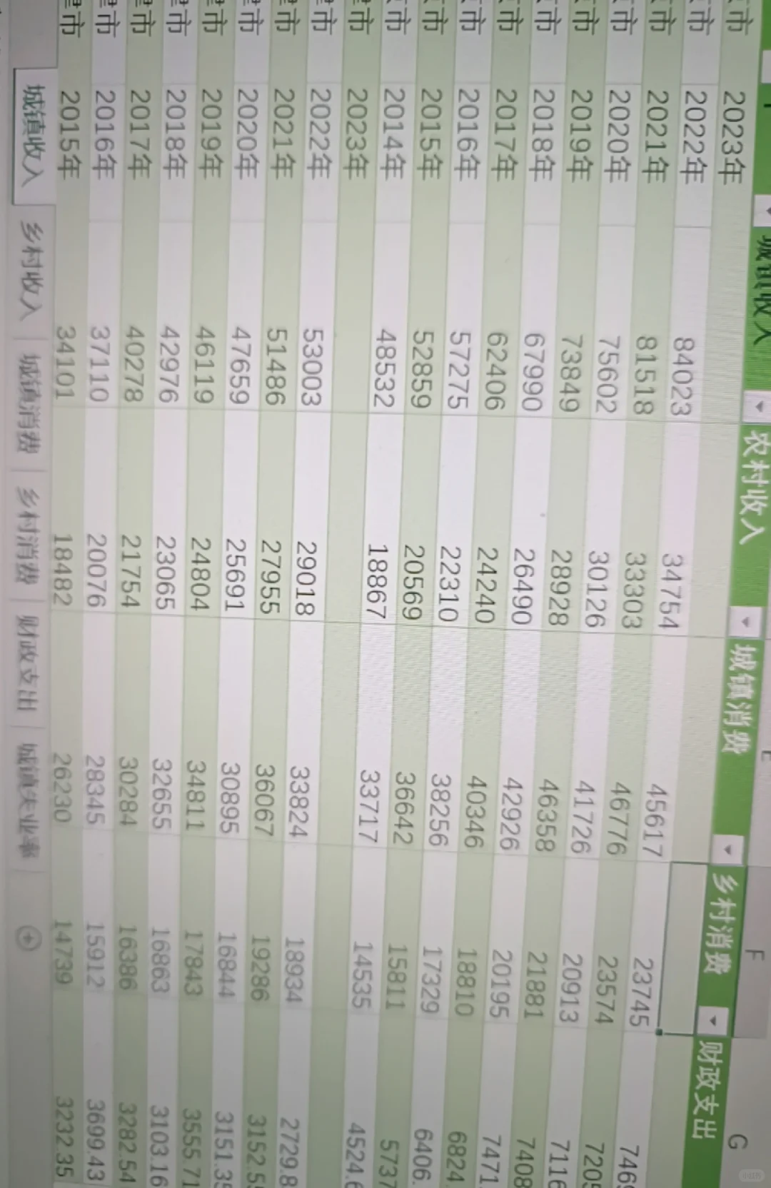 我国2014-2022年数据