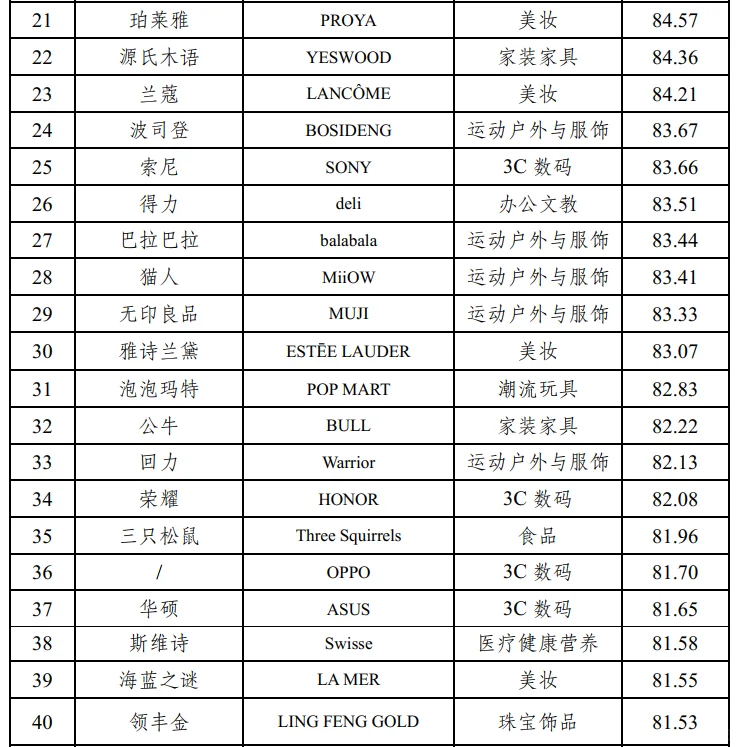 中国线上消费品牌指数报告2025