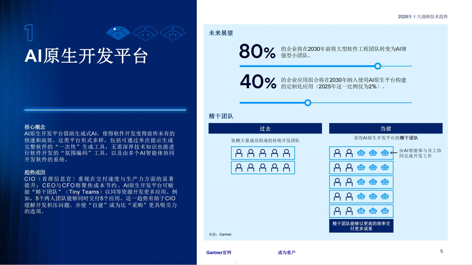 行业报告：2026年AI十大战略技术趋势