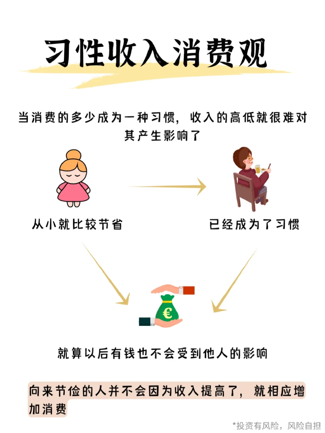 4种消费观,看看你与同龄人的差距