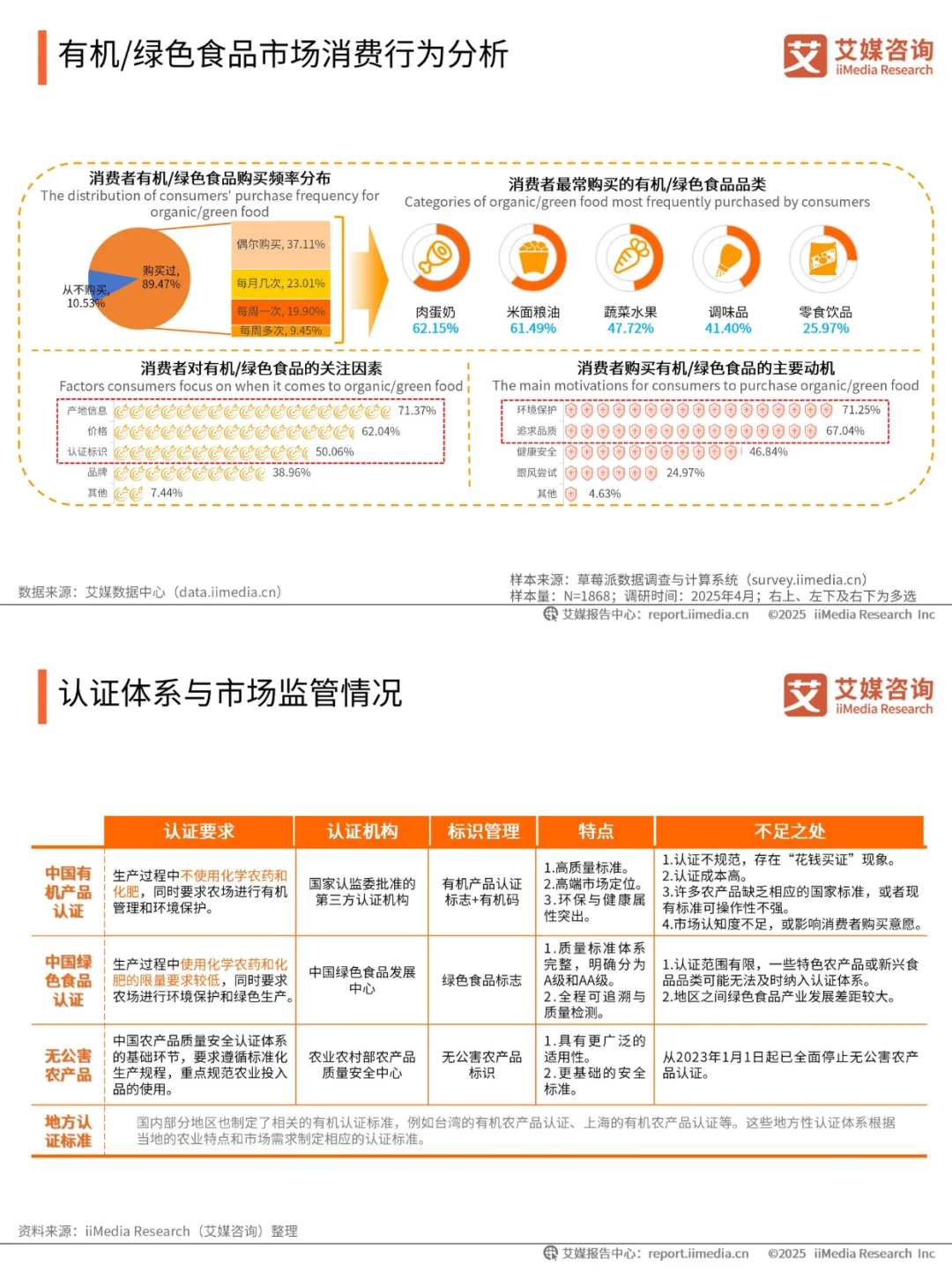 二手电商+新能源+有机食品 = 3 年涨 300%?