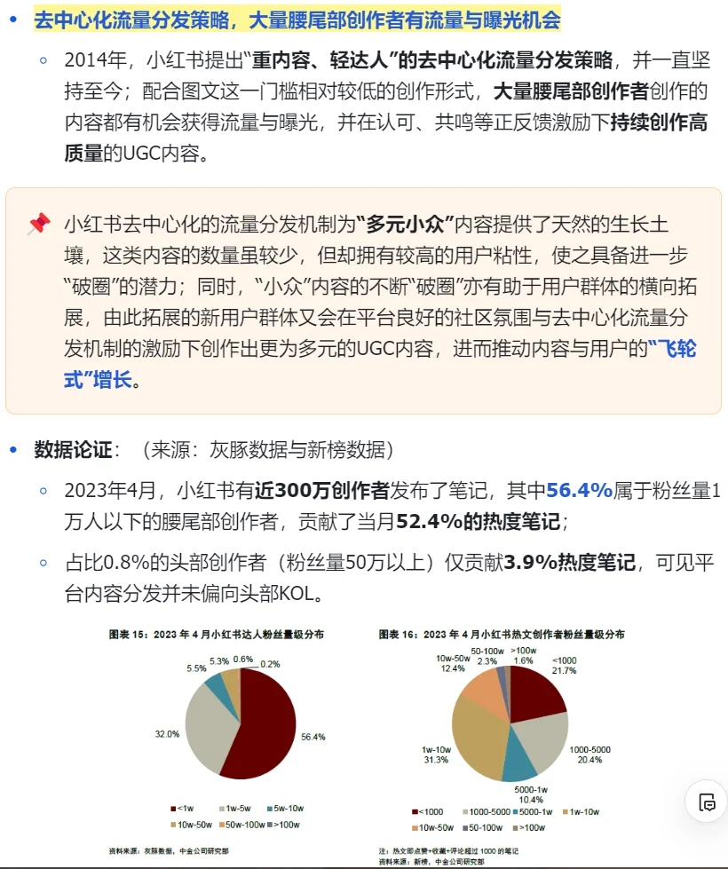 行业洞察 | 小红书为什么在中国如此受欢迎
