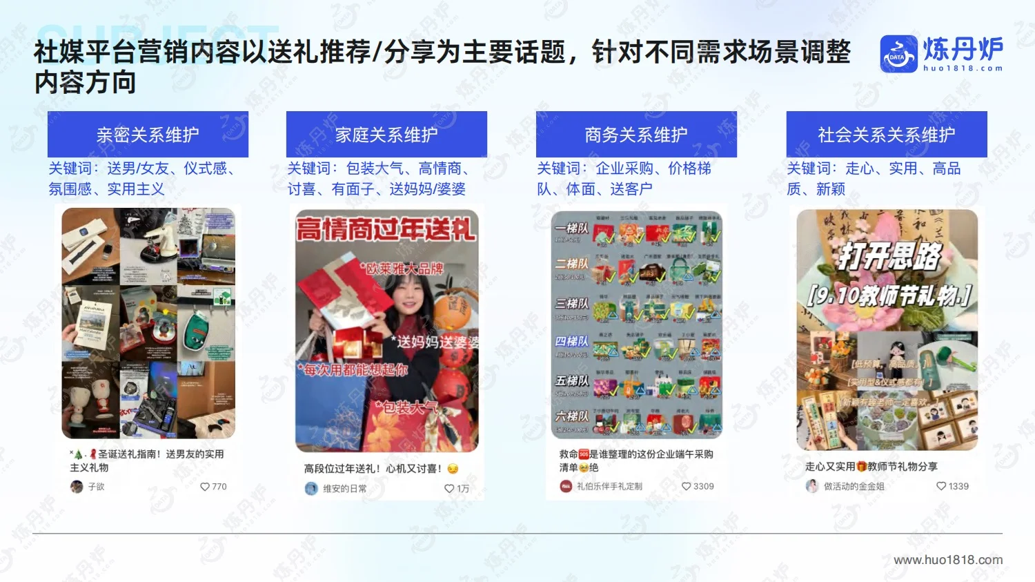 2025年节日消费趋势洞察报告及节日营销日历