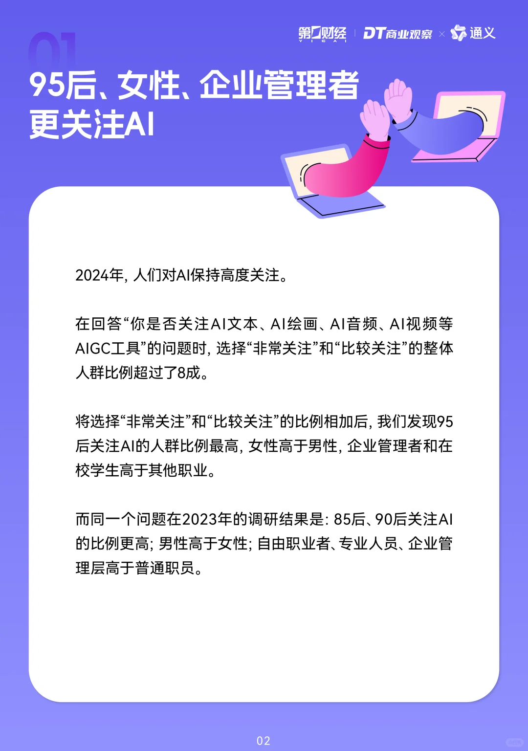 2024年轻人AI使用趋势报告