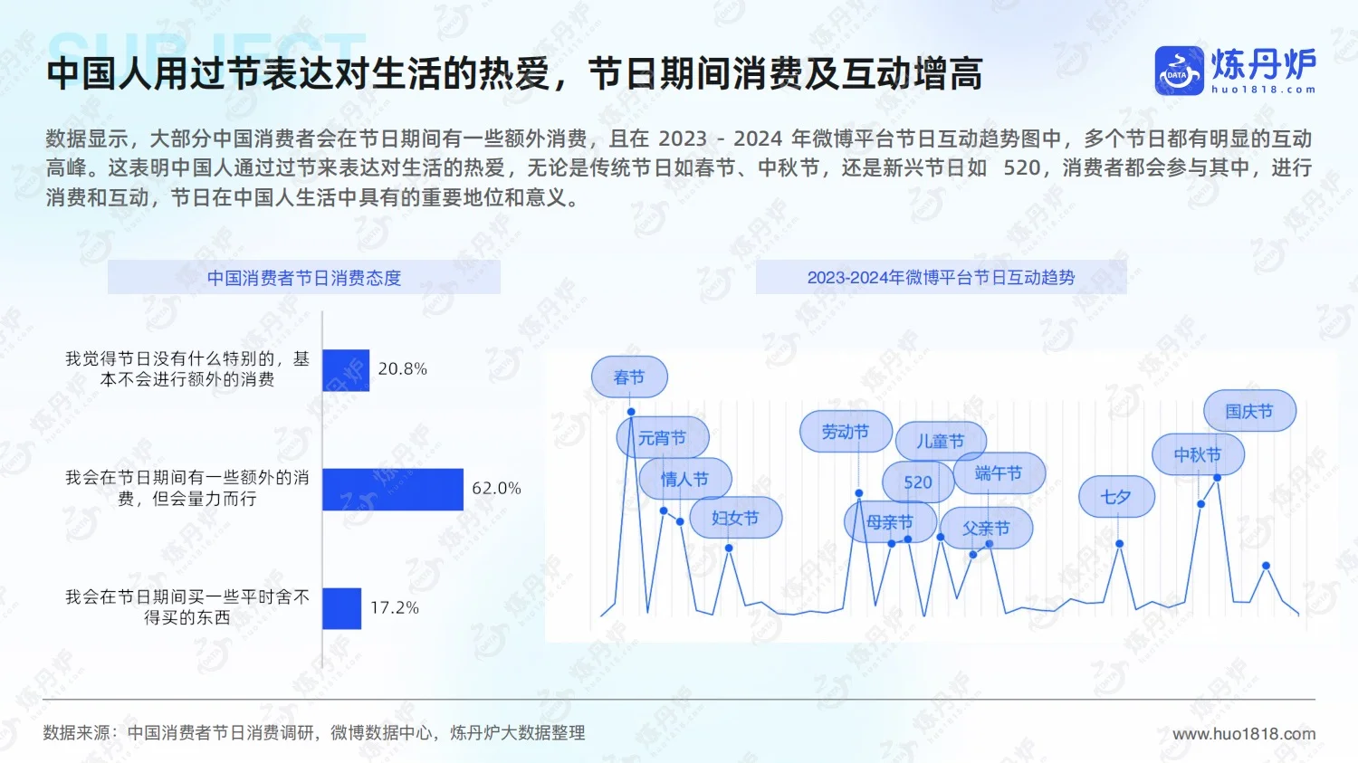 2025年节日消费趋势洞察报告及节日营销日历