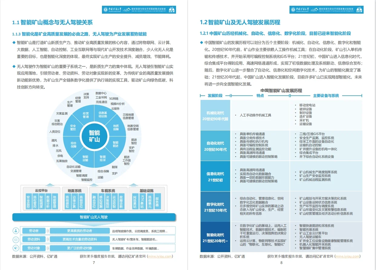 2025年智能矿山暨无人驾驶行业蓝皮书?