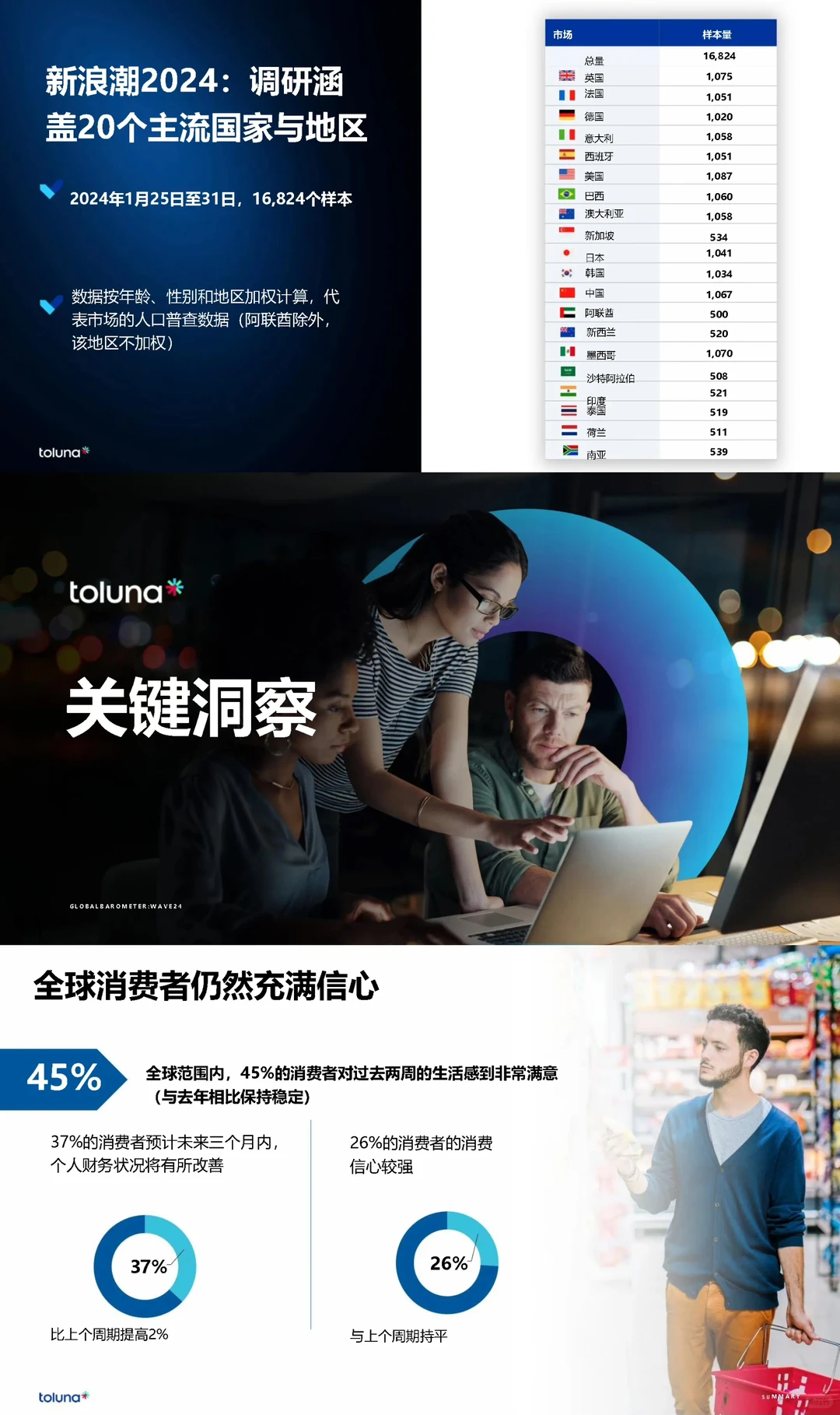 全球消费者洞察晴雨表:2024新浪潮