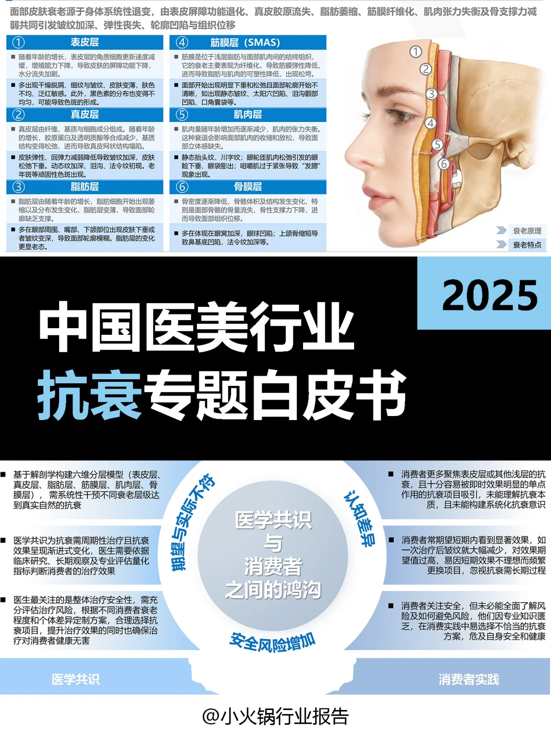 2025年中国医美行业抗衰专题白皮书
