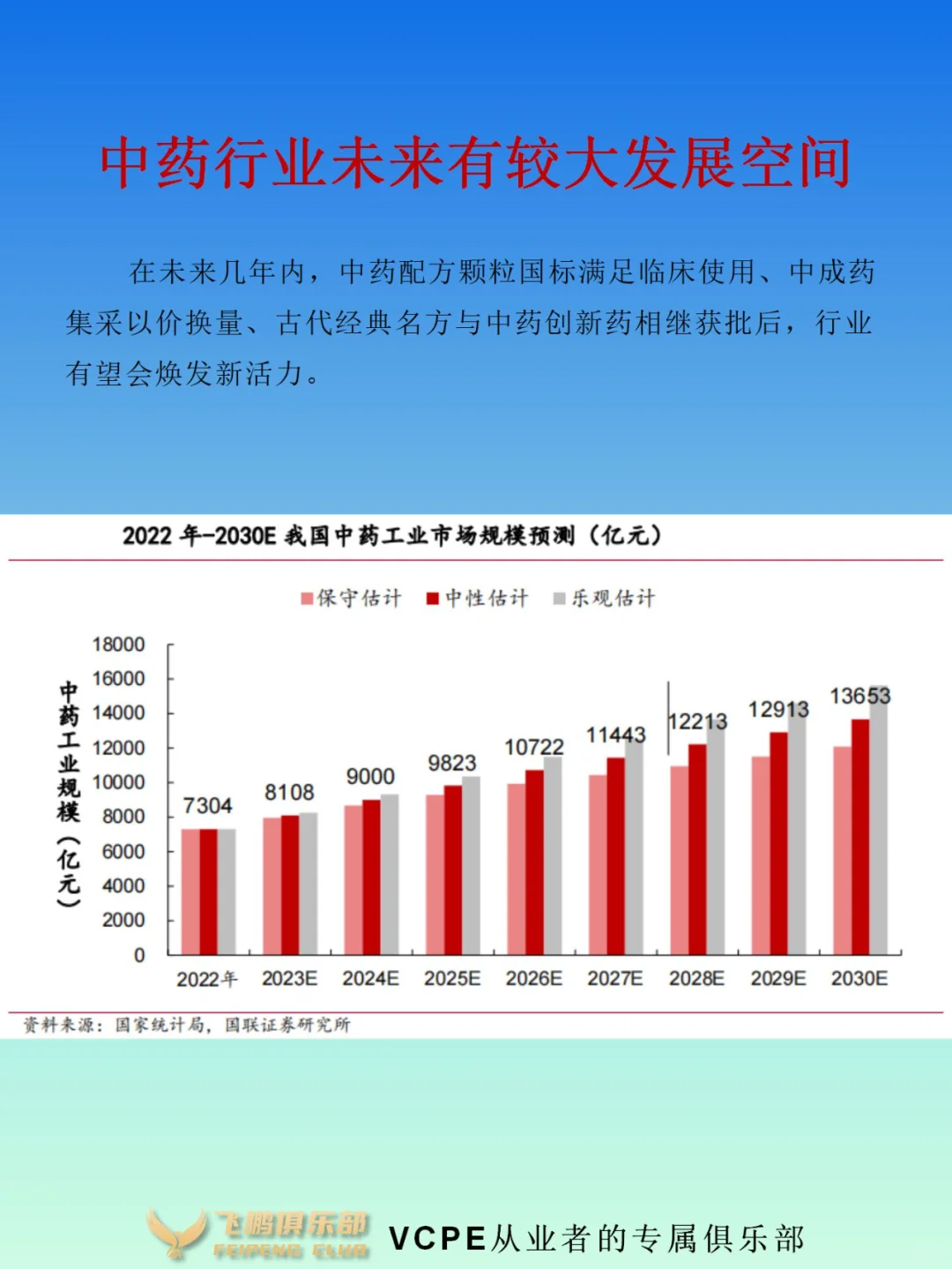 中药行业产业链|竞争格局|市场分析|预期