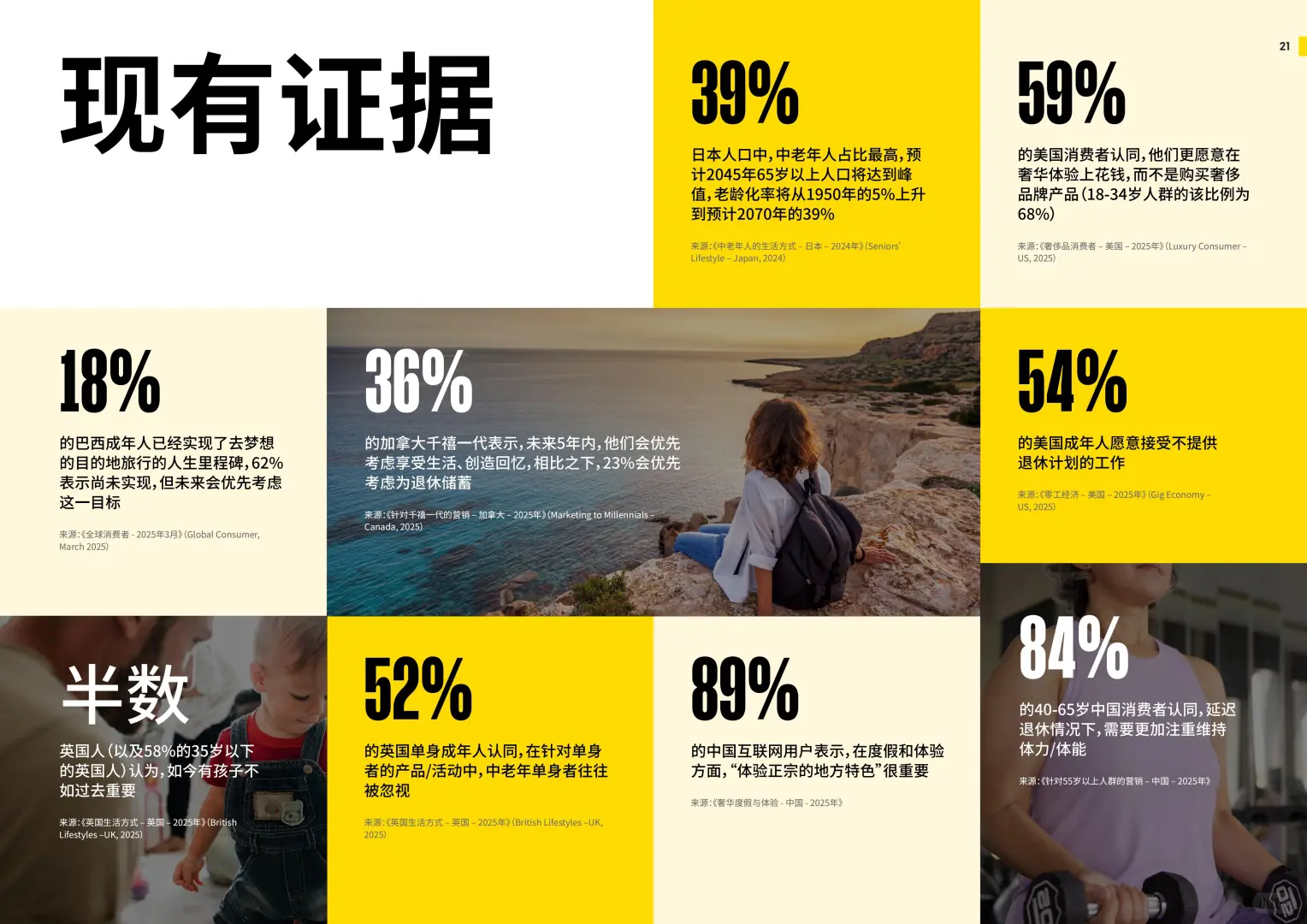 2026年全球消费者趋势预测报告