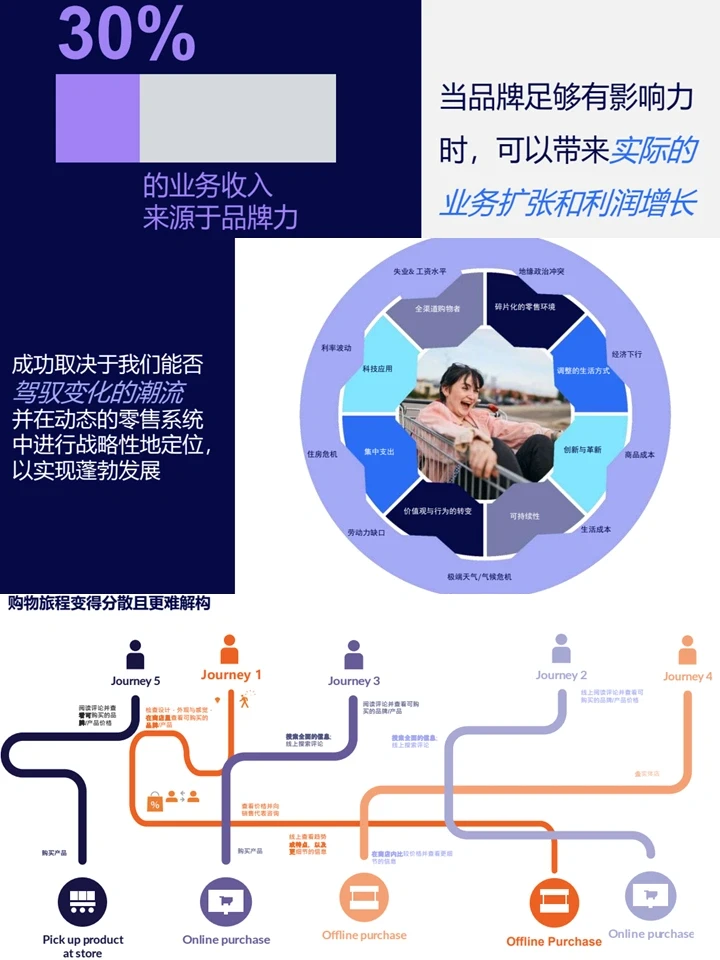 2024Z世代消费者洞察：策略方案+人群洞察