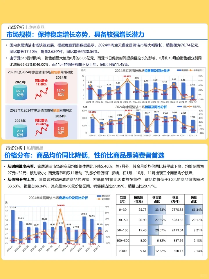 2024-2025家居清洁市场全景白皮书