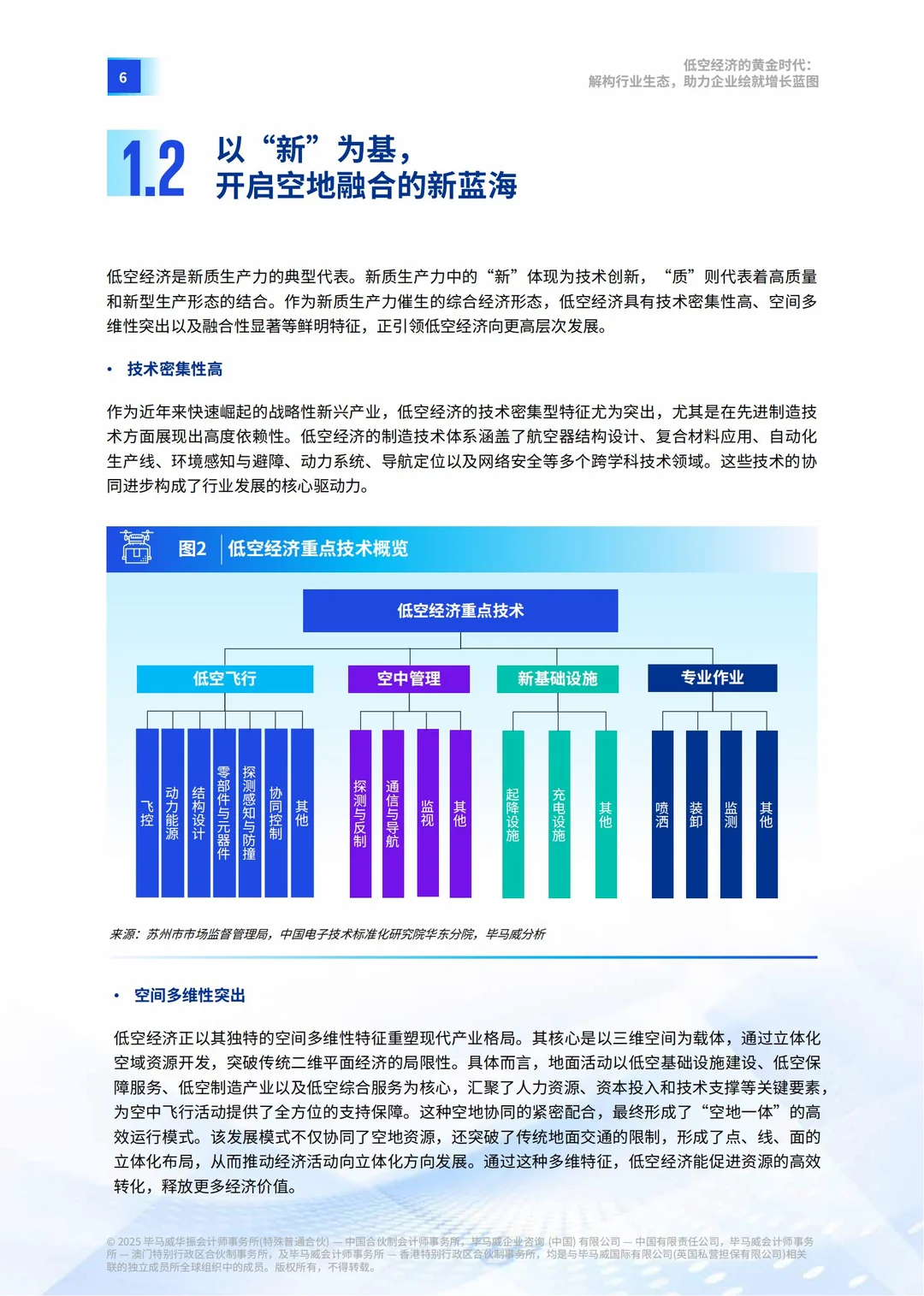 低空经济黄金时代!千亿赛道新机遇