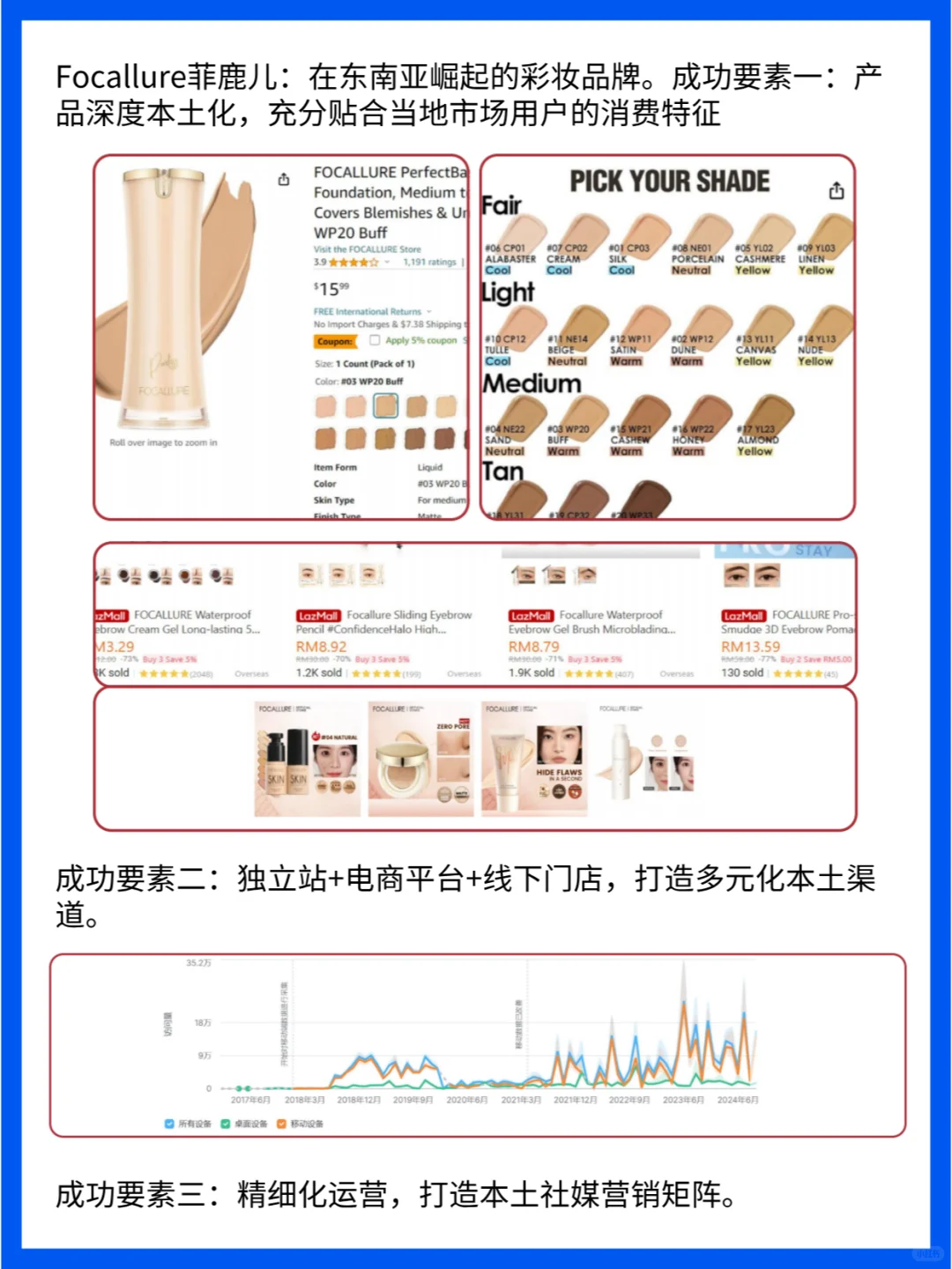 出海本土化新趋势:中国跨境电商的品牌之路