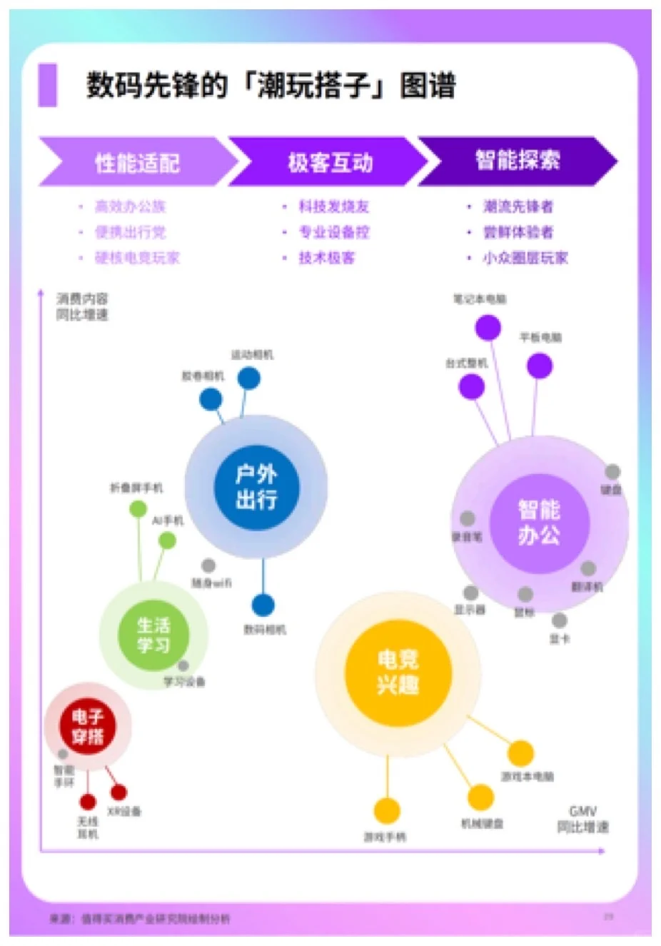 报告分享｜2025年上半年兴趣消费趋势报告