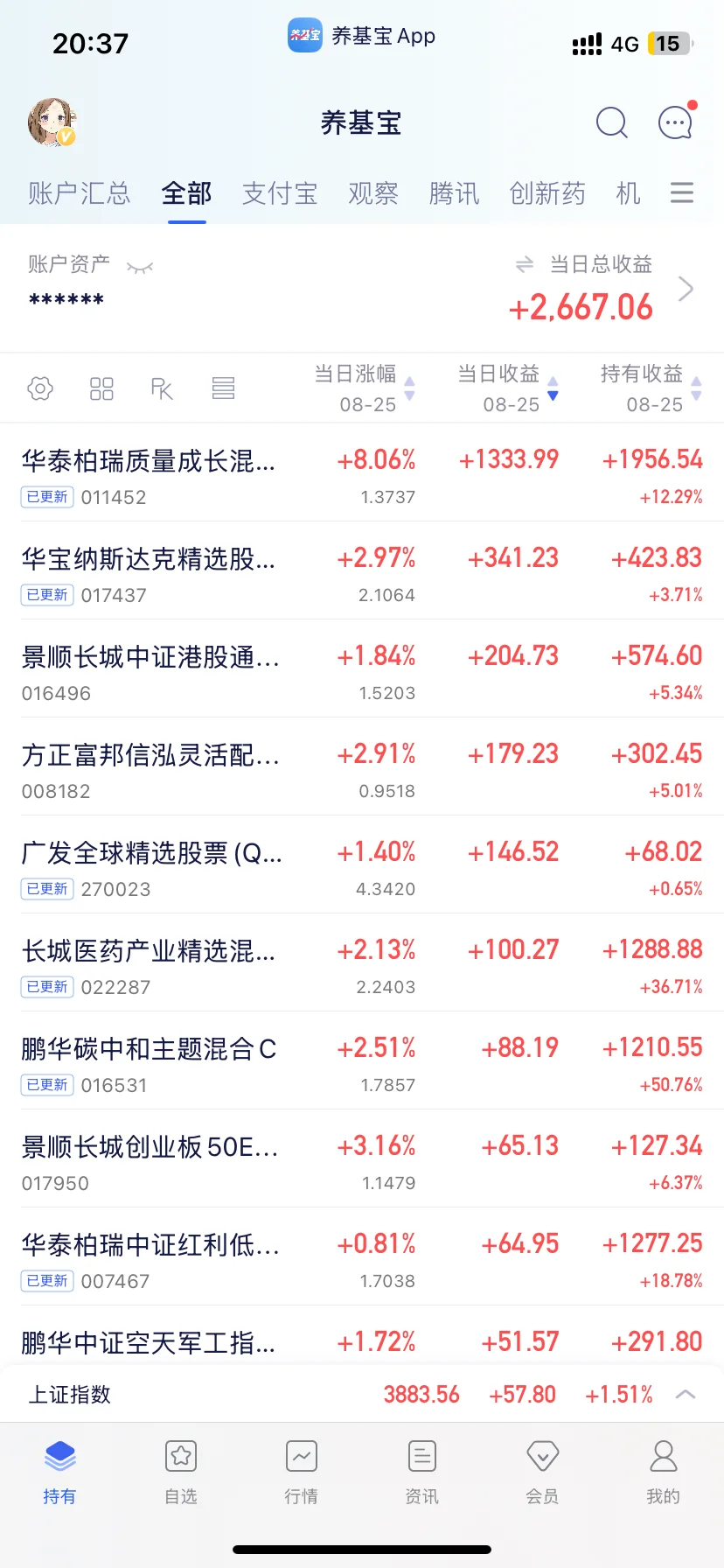 大盘站上3800点,寒王寒武纪也涨疯了!