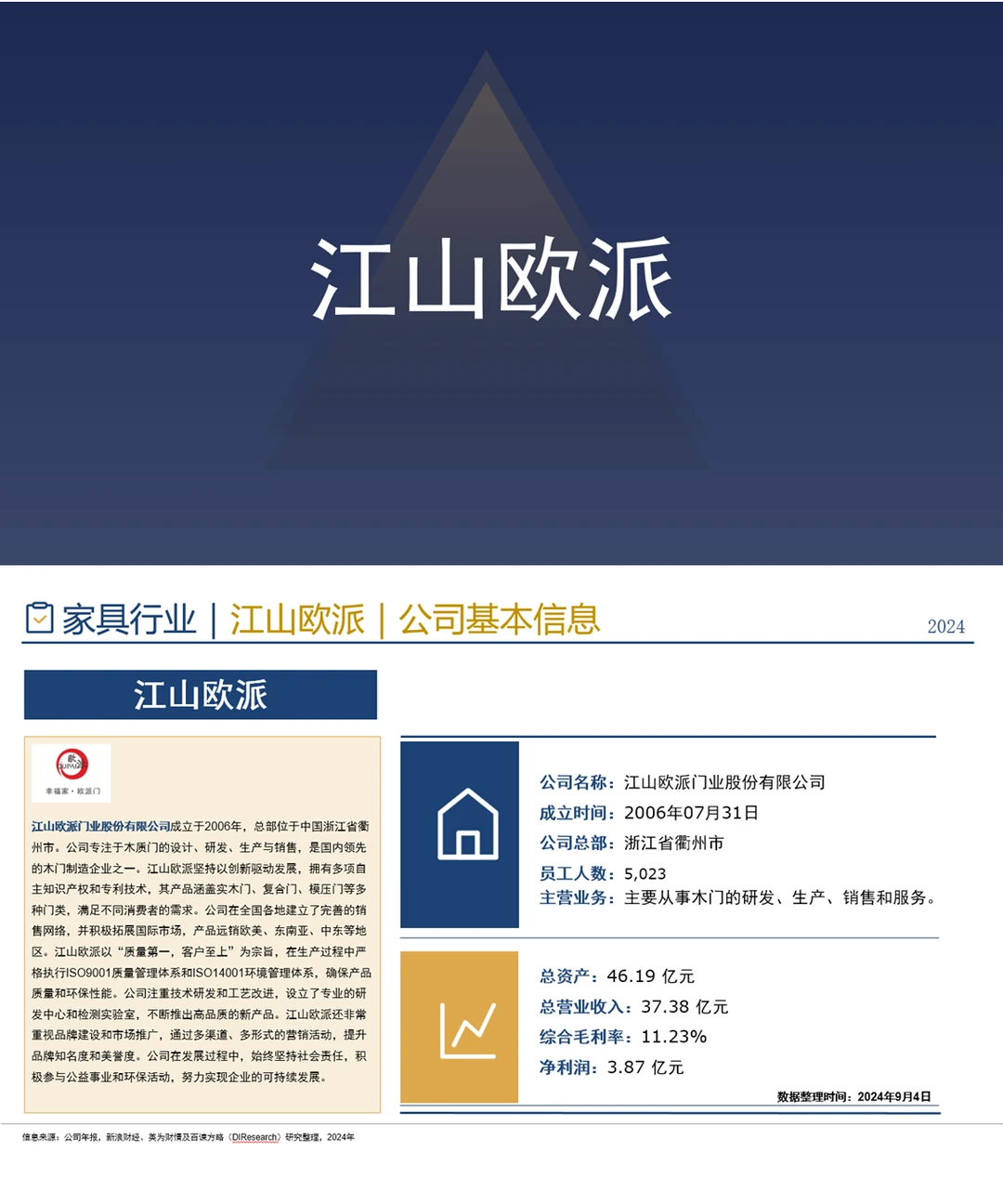 中国家具行业企业竞争格局分析二(2024)
