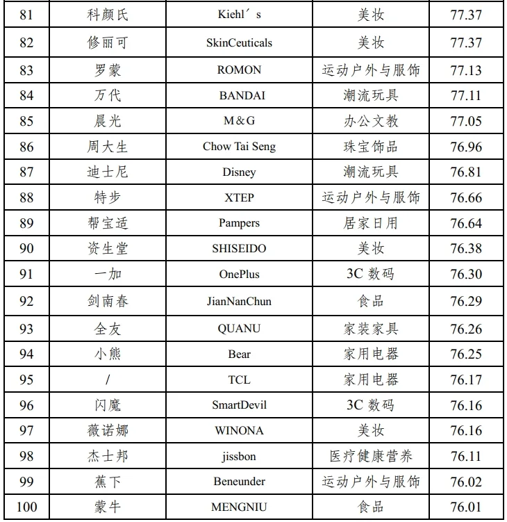 中国线上消费品牌指数报告2025