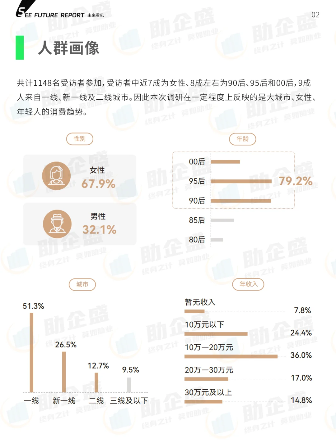 ?|2024新一线城市青年消费趋势报告