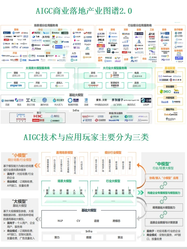 未来赛道∣AIGC商业落地应用研究报告