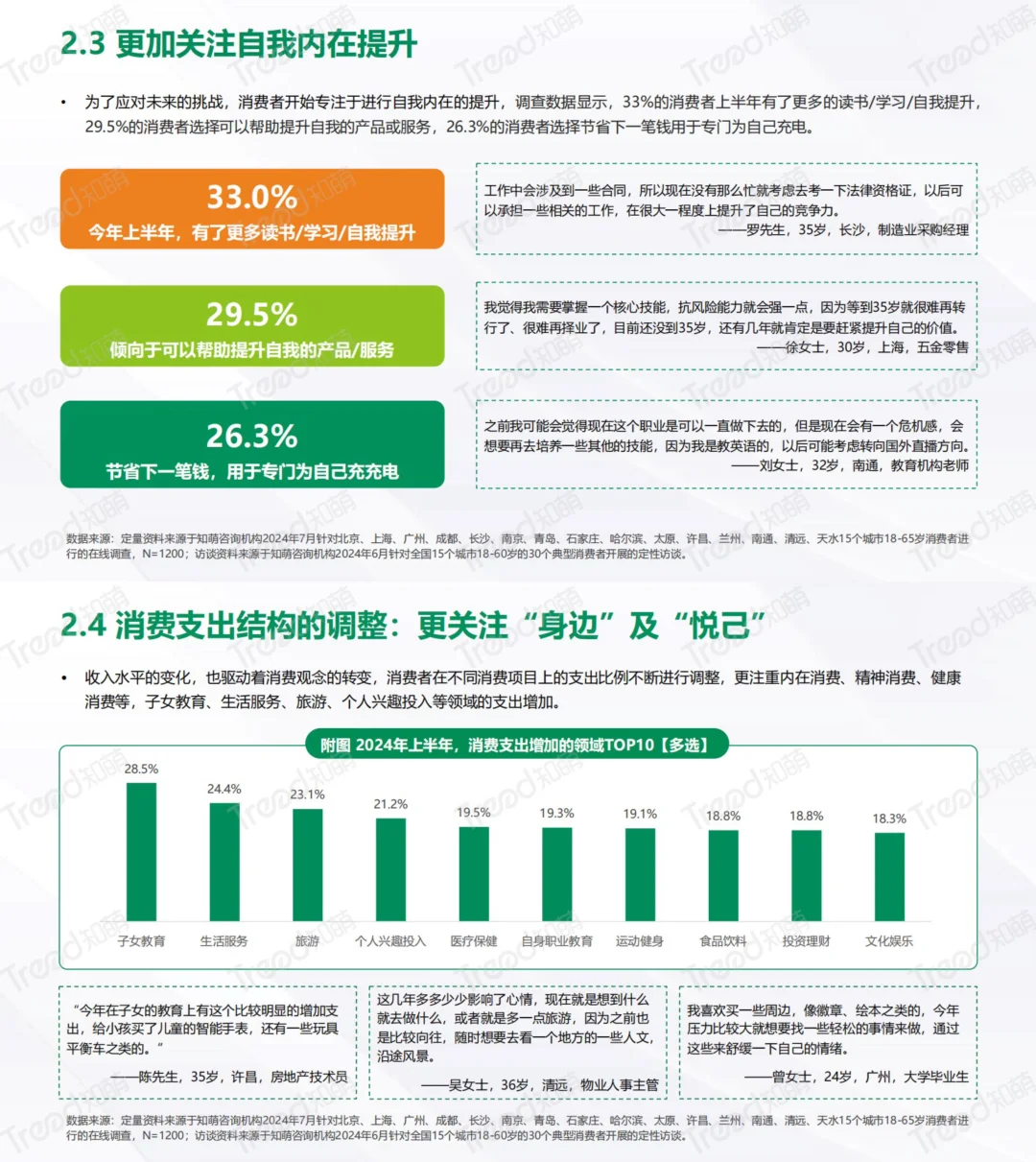 88页报告|2024消费趋势洞察