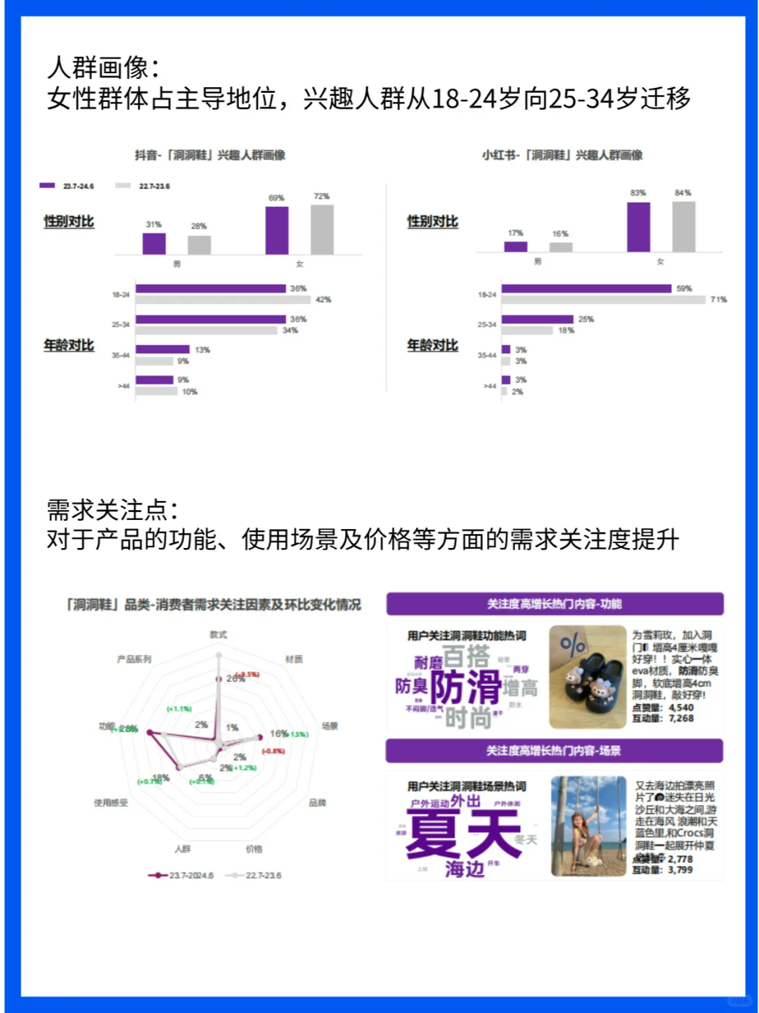 市场分析|2024洞洞鞋消费趋势洞察