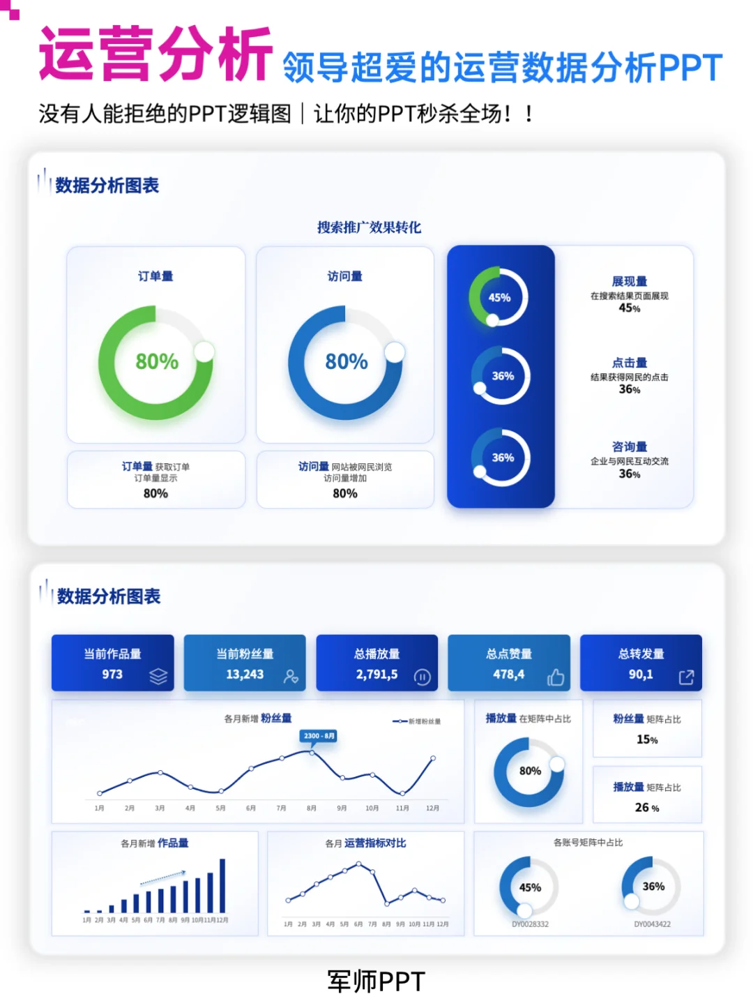 老板喜欢的运营数据分析PPT！年中必备！