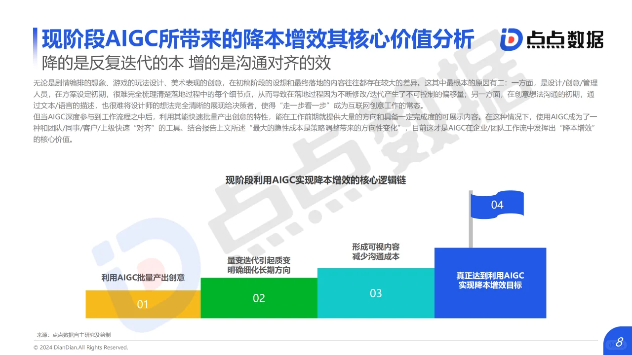 2024年AIGC对互动娱乐行业影响趋势洞察报告