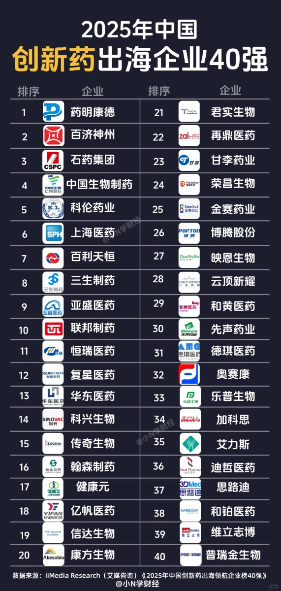 ?一文看懂：创新药出海企业TOP40！