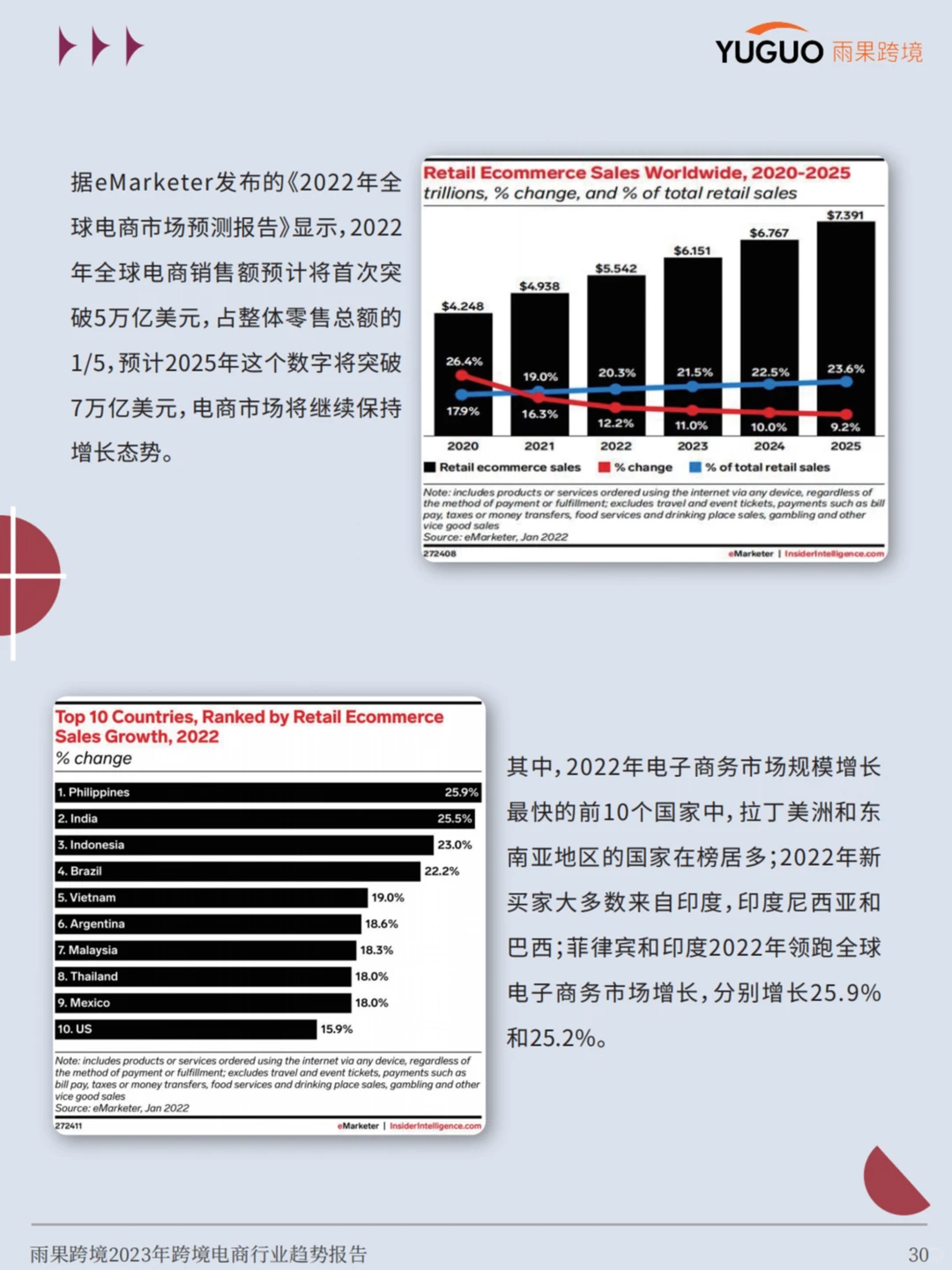 ?品牌出海黄金时代，跨境电商有哪些新趋势