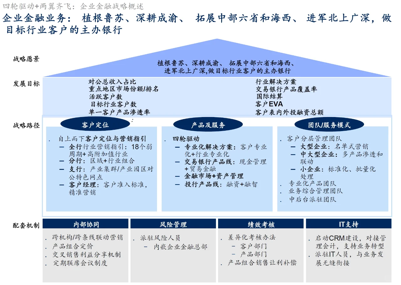 A_044_麦肯锡_恒丰银行战略规划项目报告