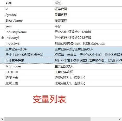 行业竞争程度