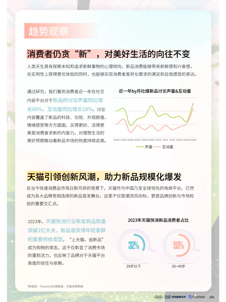 快消趋势洞察 | 来看2024市场趋势
