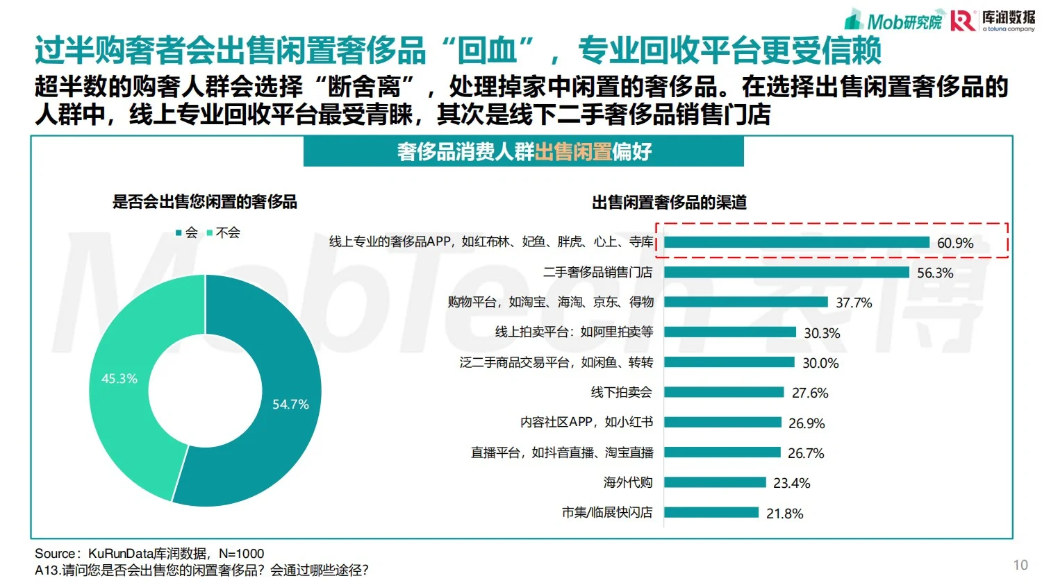 ?领取您的《90后奢侈品消费人群洞察》报告?