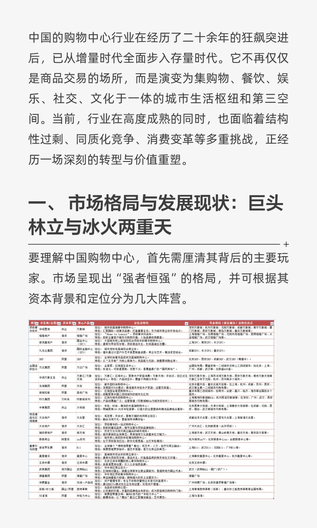 中国购物中心行业的格局、现状、挑战与破局