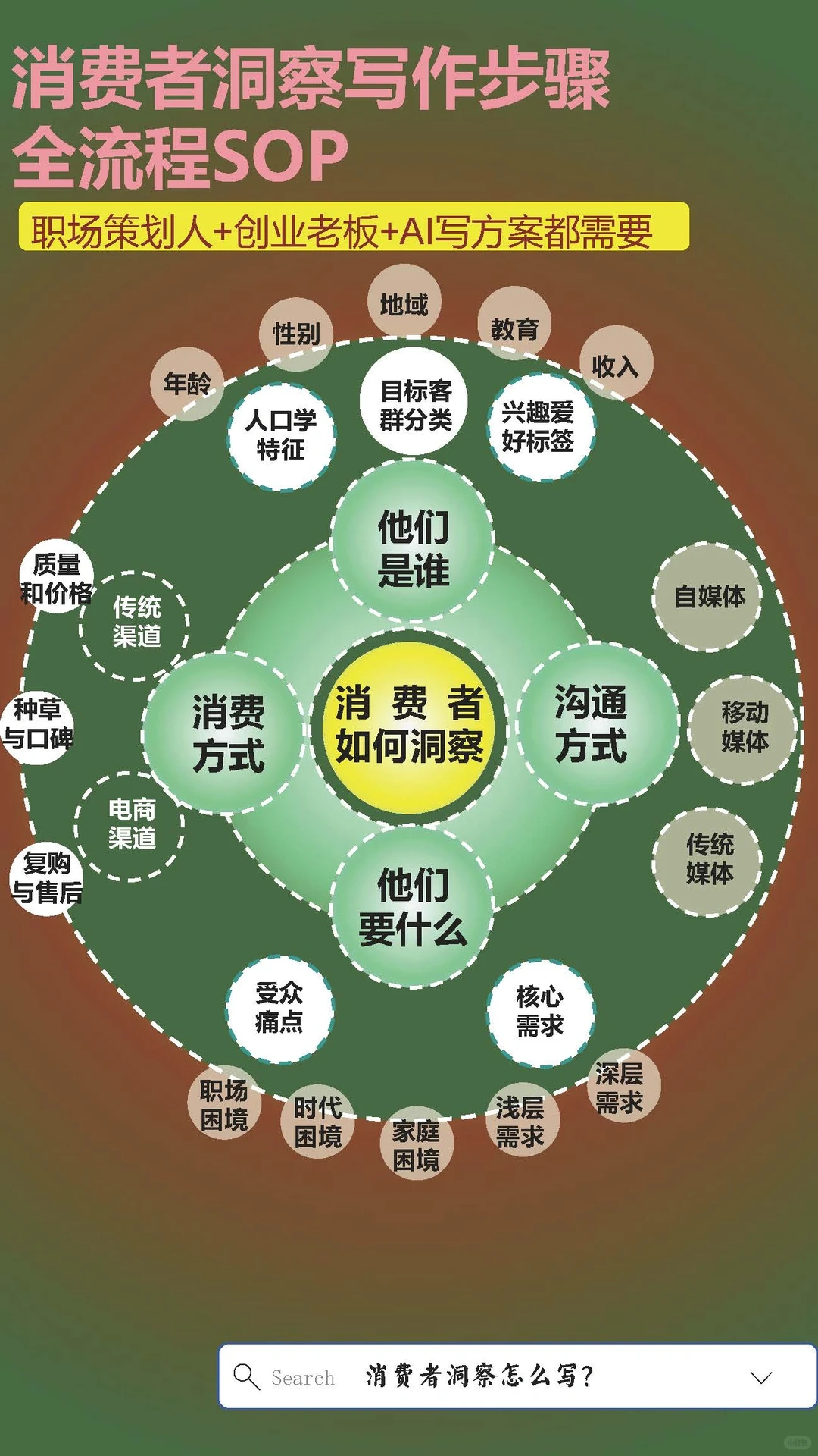 消费者洞察，我想躺进你的收藏夹！