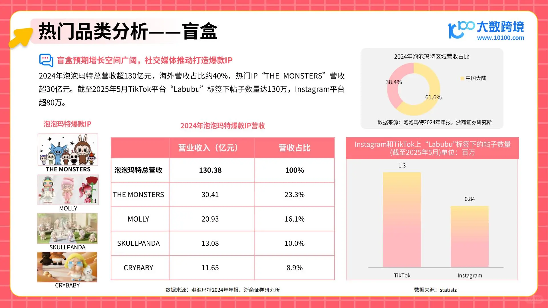 2025潮玩市场新趋势:热门品类与消费者洞察