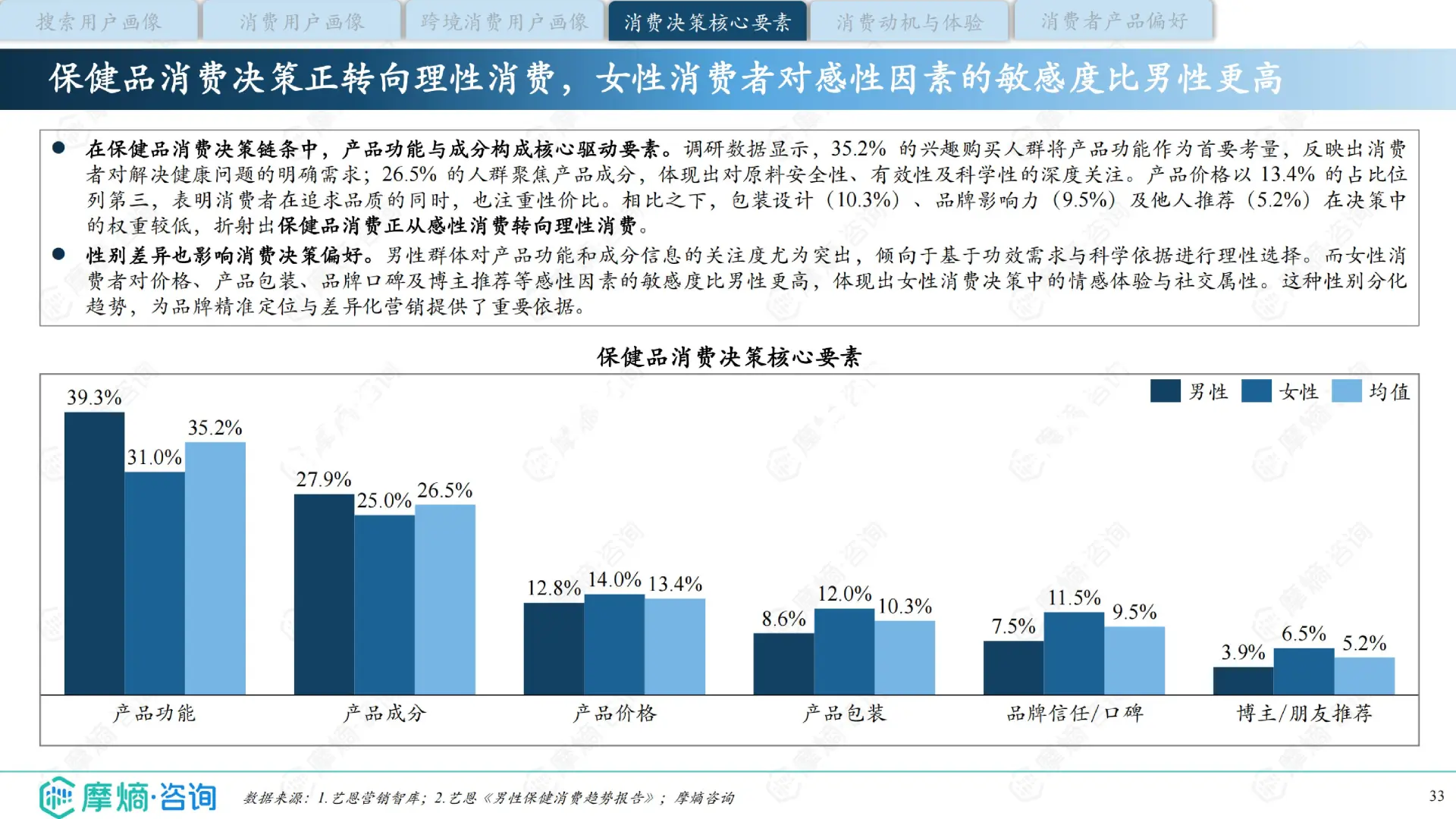 中国保健品行业洞察报告