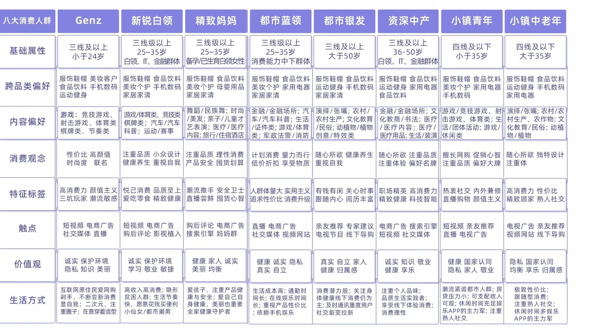 抖音最新八大人群详细分析