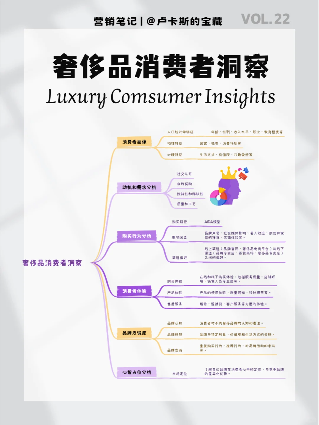 顶奢品牌造梦第一步:6个维度的消费者洞察